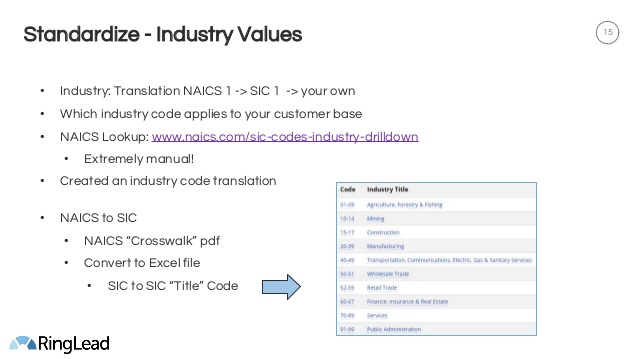 excel file of all sic codes by industry